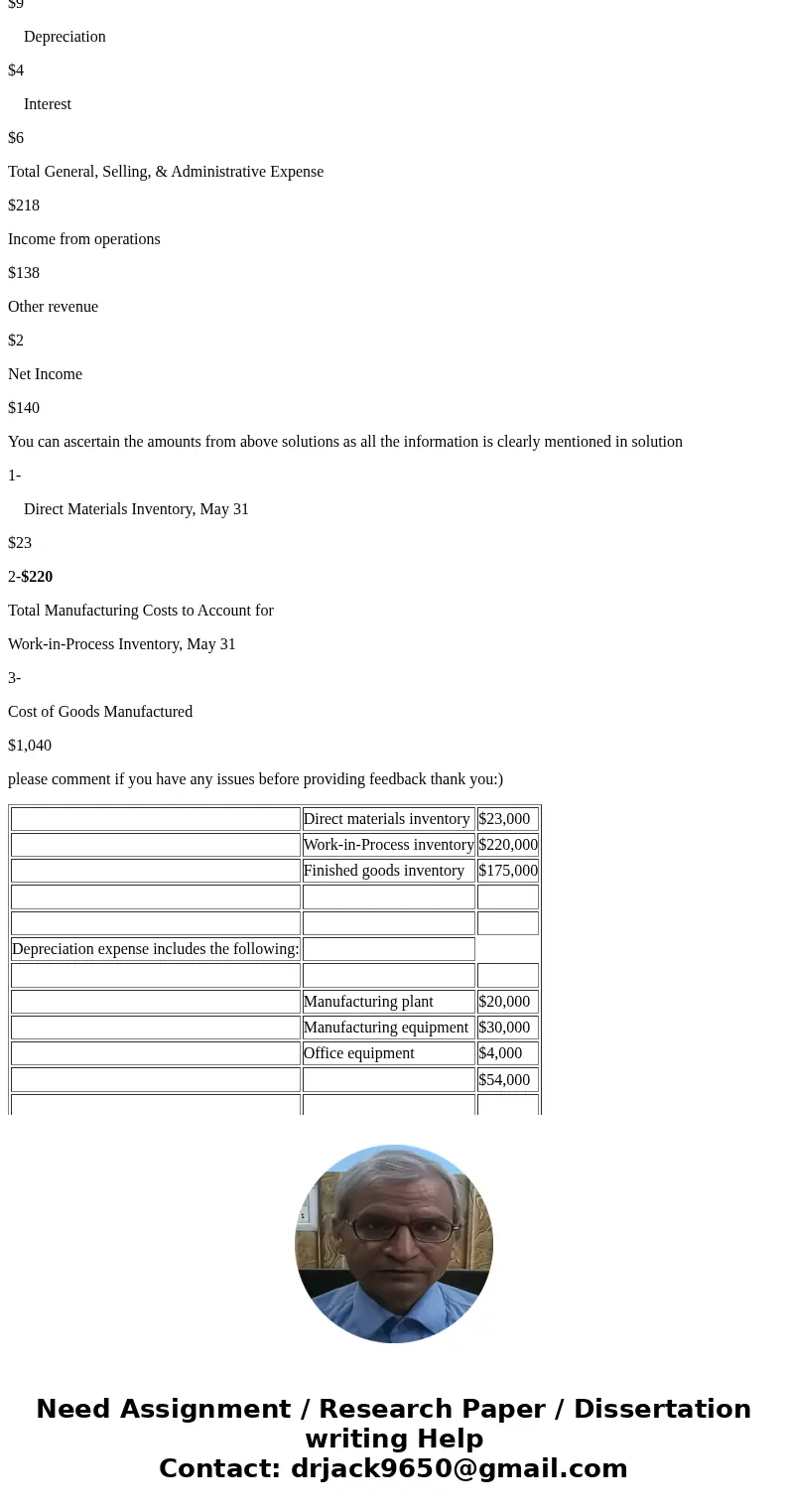 If possible please show the calculation. Need to answer questions. Thank you Cost of Goods Manufactured, Income Statement Norton Industries, a manufacturer of c