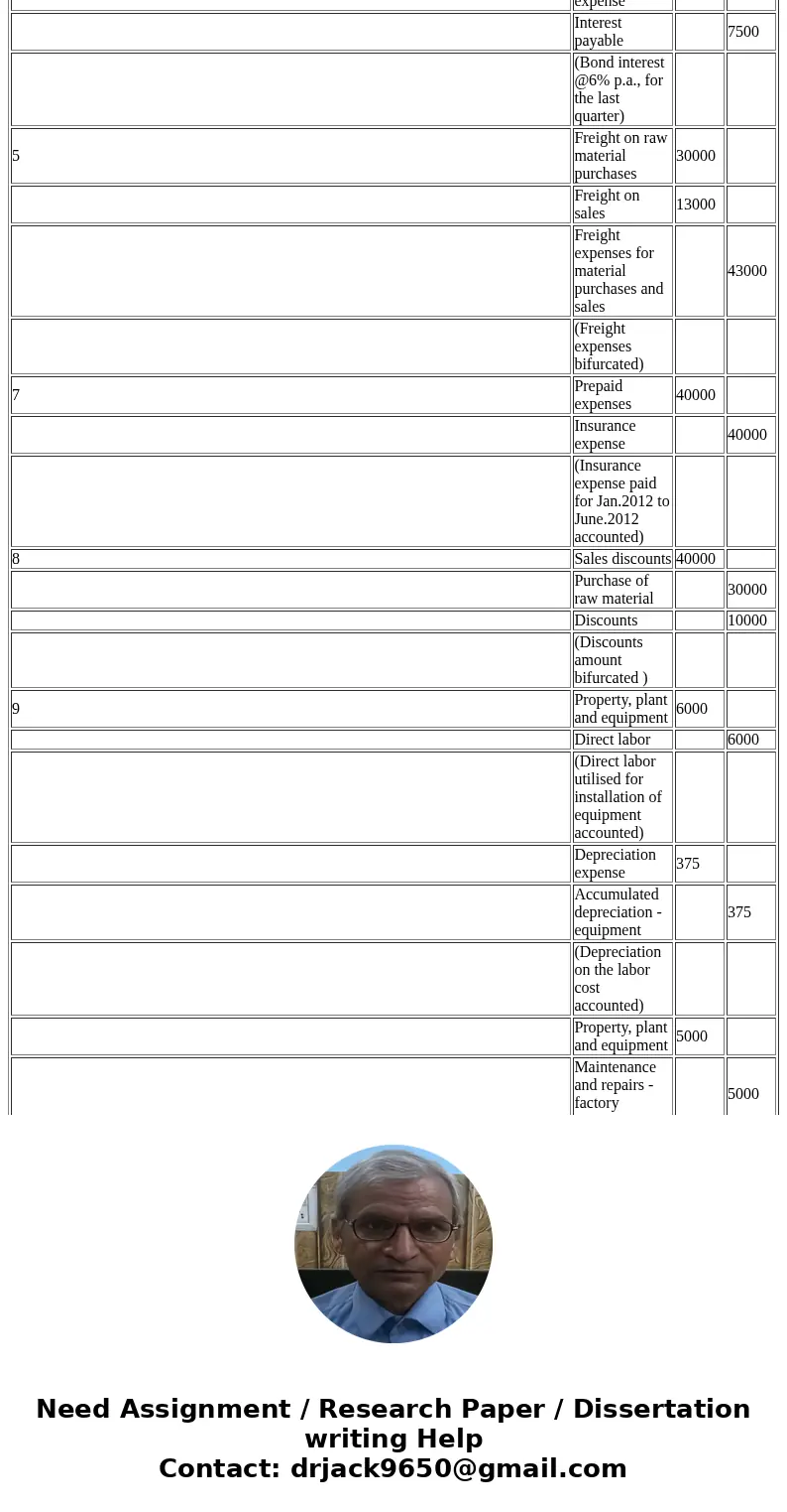 If possible, show the calculation. Thank You! Collins Industries, a manufacturer of parts for the automotive industry, closes its books and prepares financial s