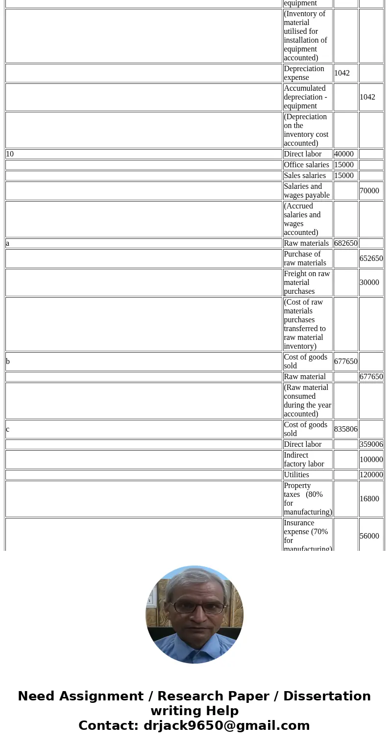 If possible, show the calculation. Thank You! Collins Industries, a manufacturer of parts for the automotive industry, closes its books and prepares financial s