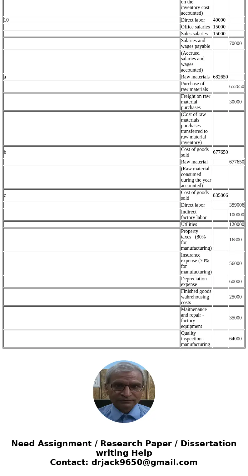 If possible, show the calculation. Thank You! Collins Industries, a manufacturer of parts for the automotive industry, closes its books and prepares financial s