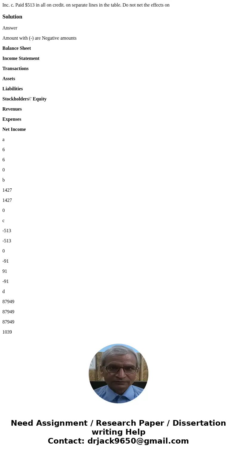  Inc. c. Paid $513 in all on credit. on separate lines in the table. Do not net the effects on SolutionAnswer Amount with (-) are Negative amounts Balance Sheet