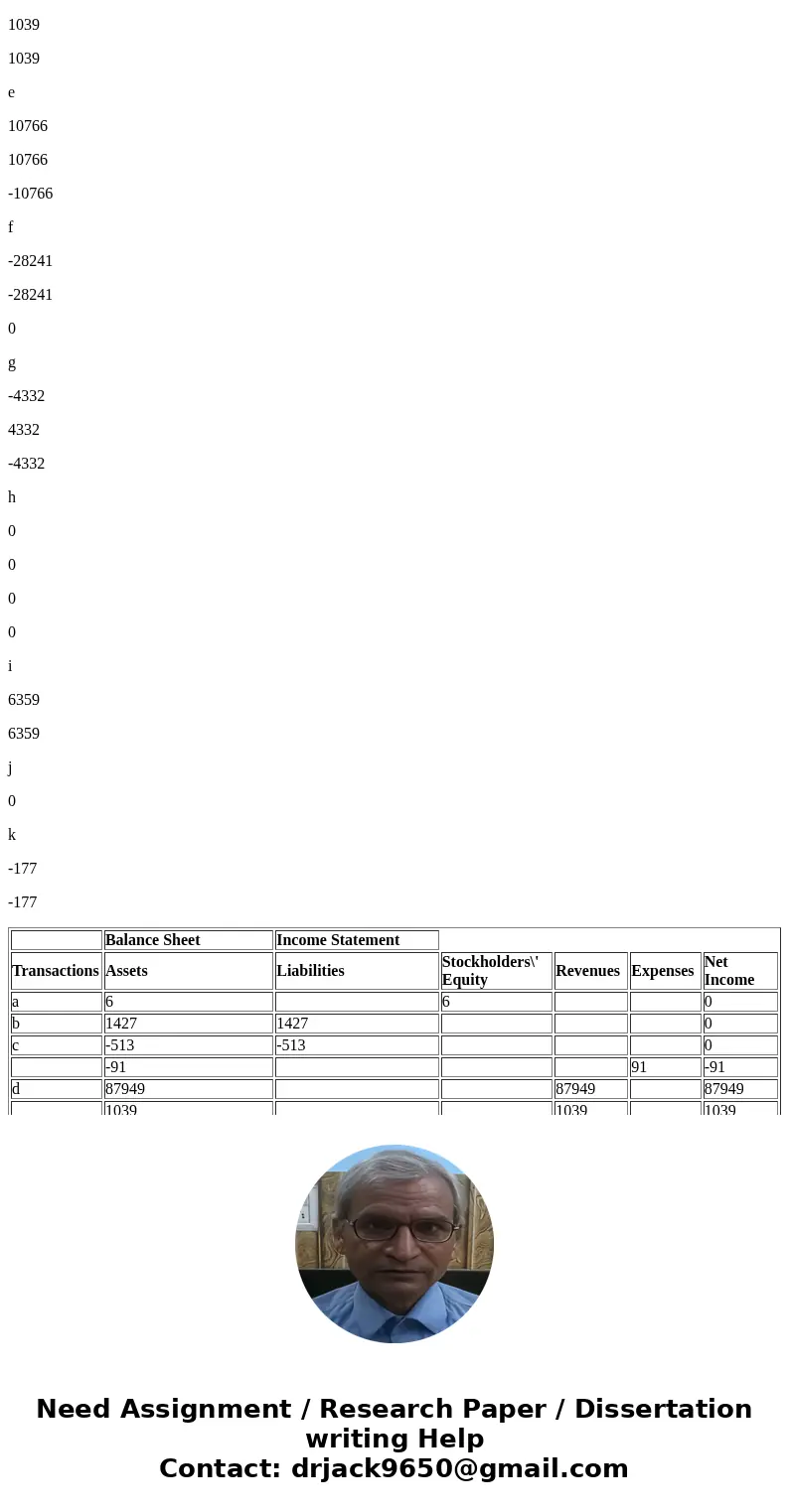  Inc. c. Paid $513 in all on credit. on separate lines in the table. Do not net the effects on SolutionAnswer Amount with (-) are Negative amounts Balance Sheet