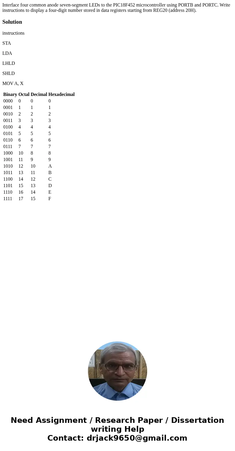 Interface four common anode seven-segment LEDs to the PIC18F452 microcontroller using PORTB and PORTC. Write instructions to display a four-digit number stored 