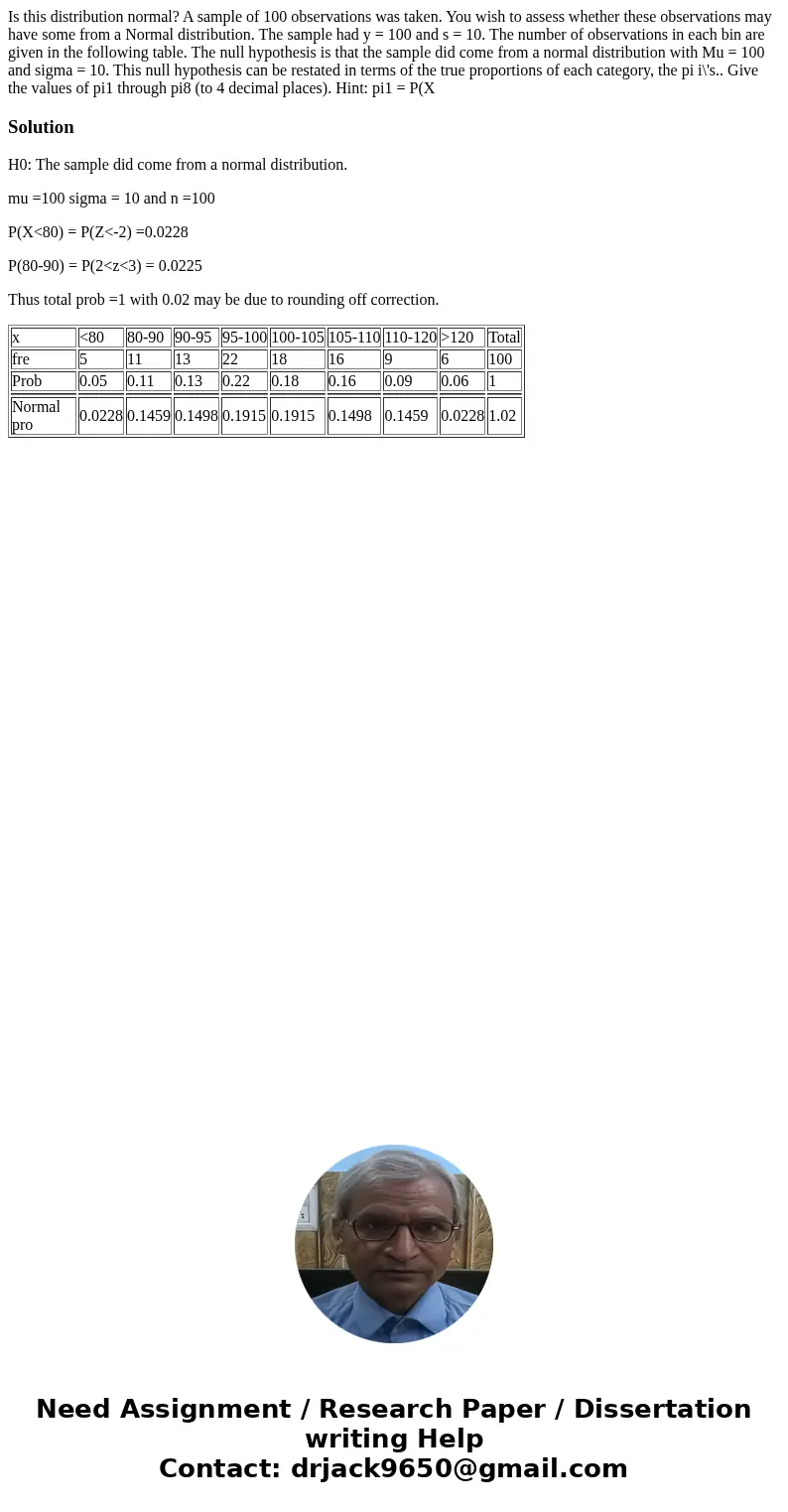  Is this distribution normal? A sample of 100 observations was taken. You wish to assess whether these observations may have some from a Normal distribution. Th