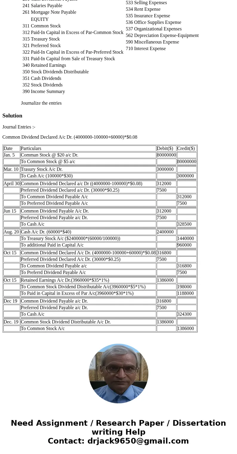 Jan. 5. JOURNALIZE THE ENTRIES. Split the common stock 4 for 1 and reduced the par from $20 to $5 per share. After the split, there were 4,000,000 common shares