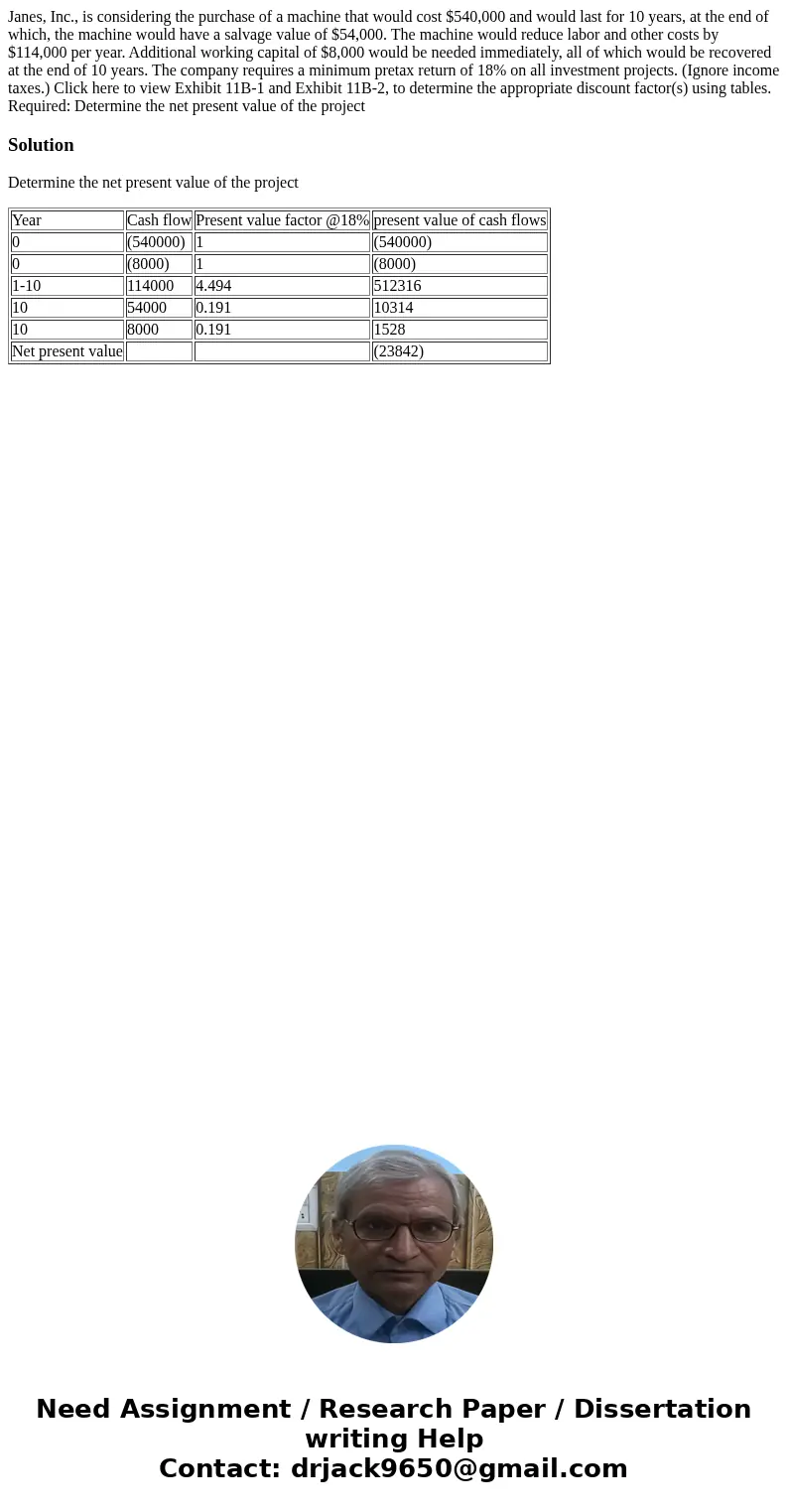 Janes, Inc., is considering the purchase of a machine that would cost $540,000 and would last for 10 years, at the end of which, the machine would have a salvag Janes, Inc., is considering the purchase of a machine that would cost $540,000 and would last for 10 years, at the end of which, the machine would have a salvag