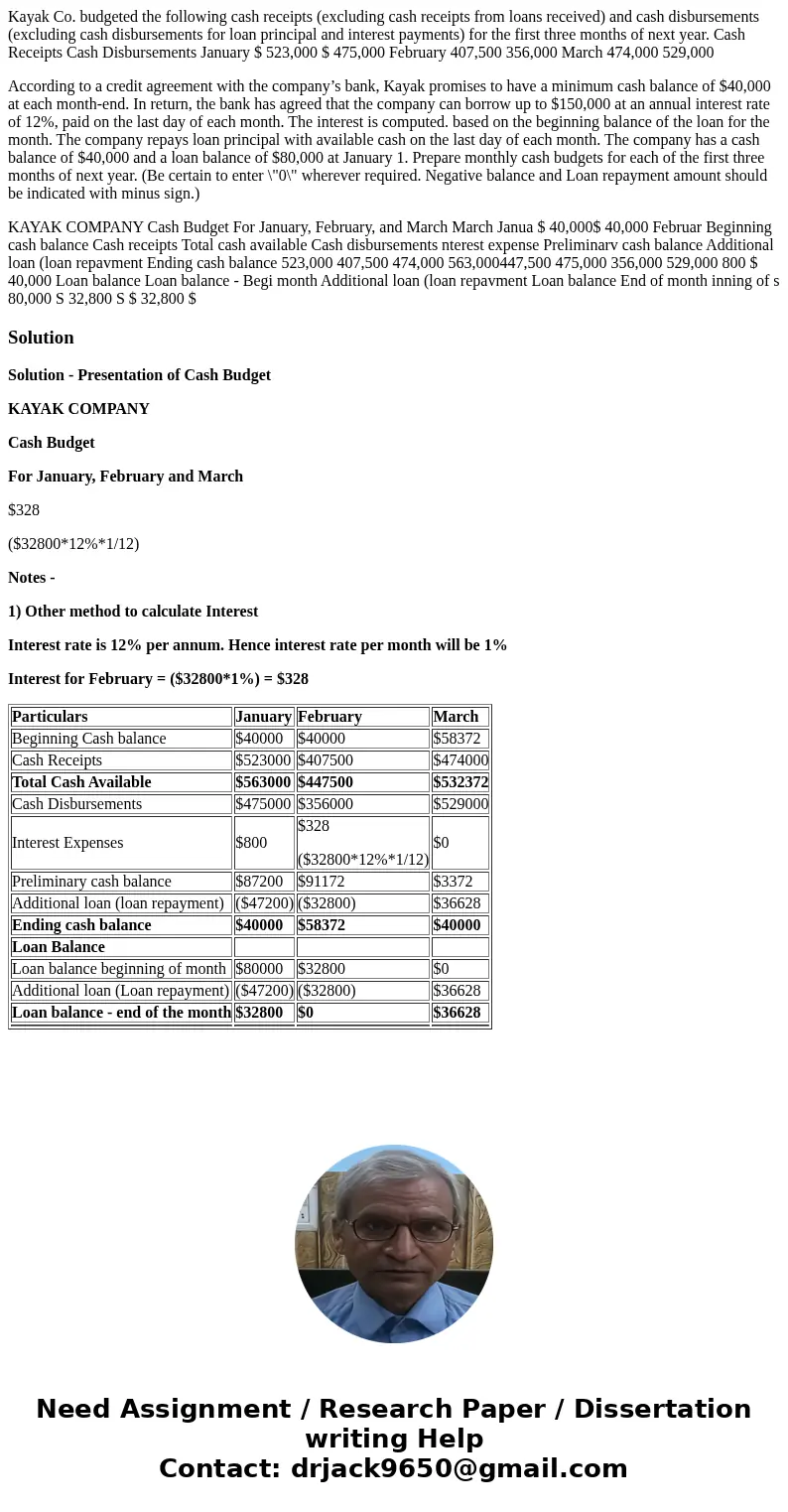 Kayak Co. budgeted the following cash receipts (excluding cash receipts from loans received) and cash disbursements (excluding cash disbursements for loan princ