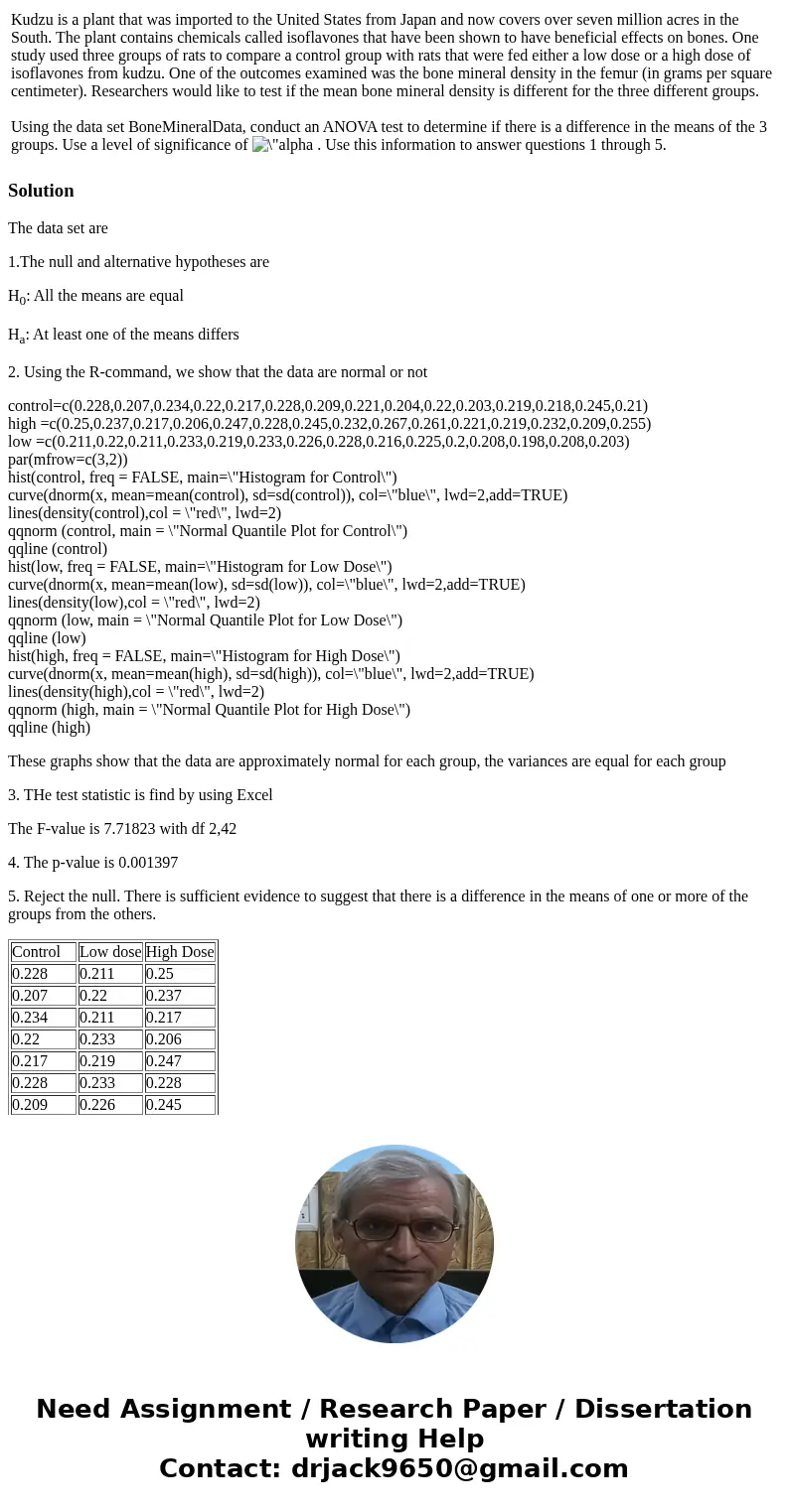  Kudzu is a plant that was imported to the United States from Japan and now covers over seven million acres in the South. The plant contains chemicals called is