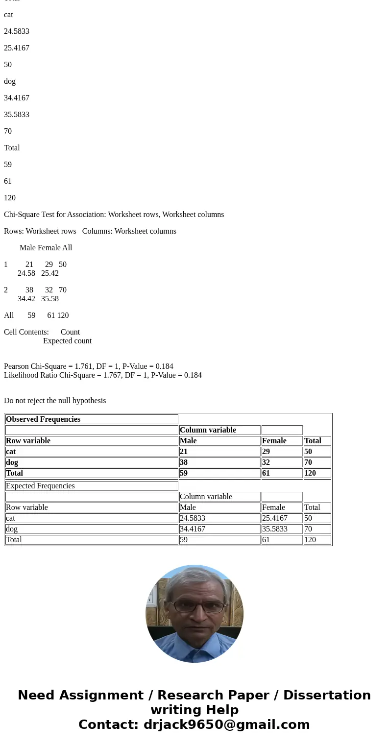 Lab- Answer the follwoing questions- part1- To create the expected matrix for a contingency table. To conduct a chi-square test for independence using p-values.