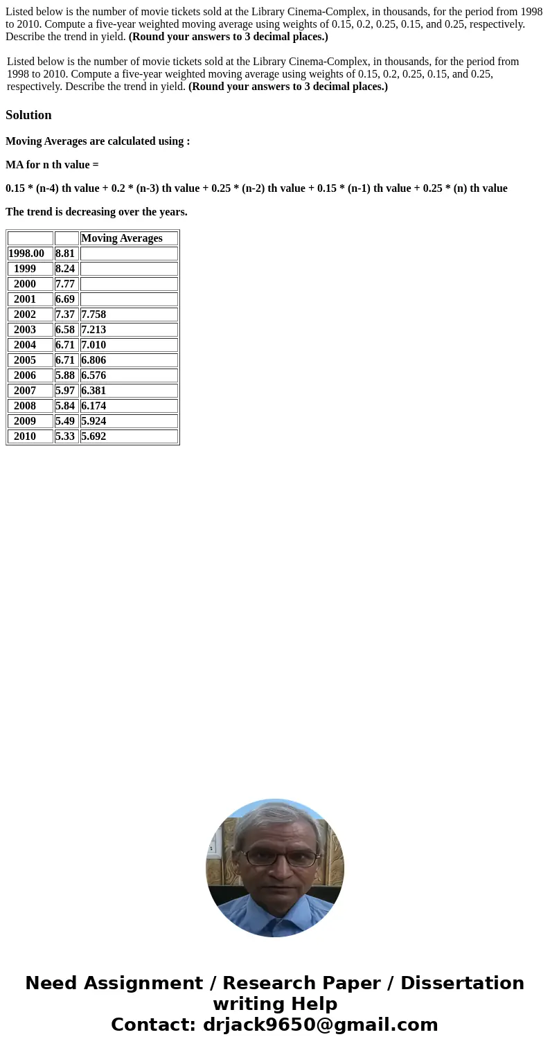 Listed below is the number of movie tickets sold at the Library Cinema-Complex, in thousands, for the period from 1998 to 2010. Compute a five-year weighted mov