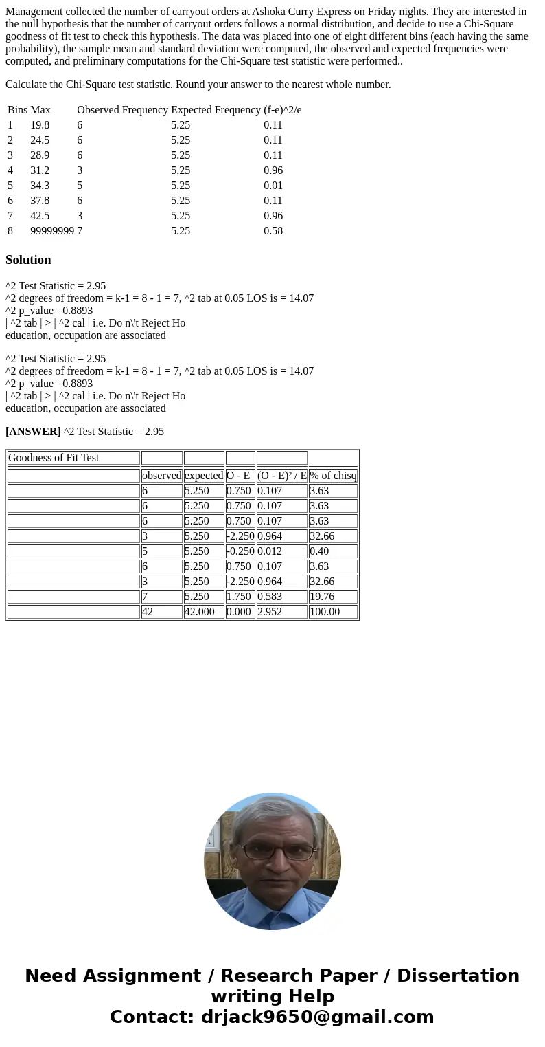 Management collected the number of carryout orders at Ashoka Curry Express on Friday nights. They are interested in the null hypothesis that the number of carry