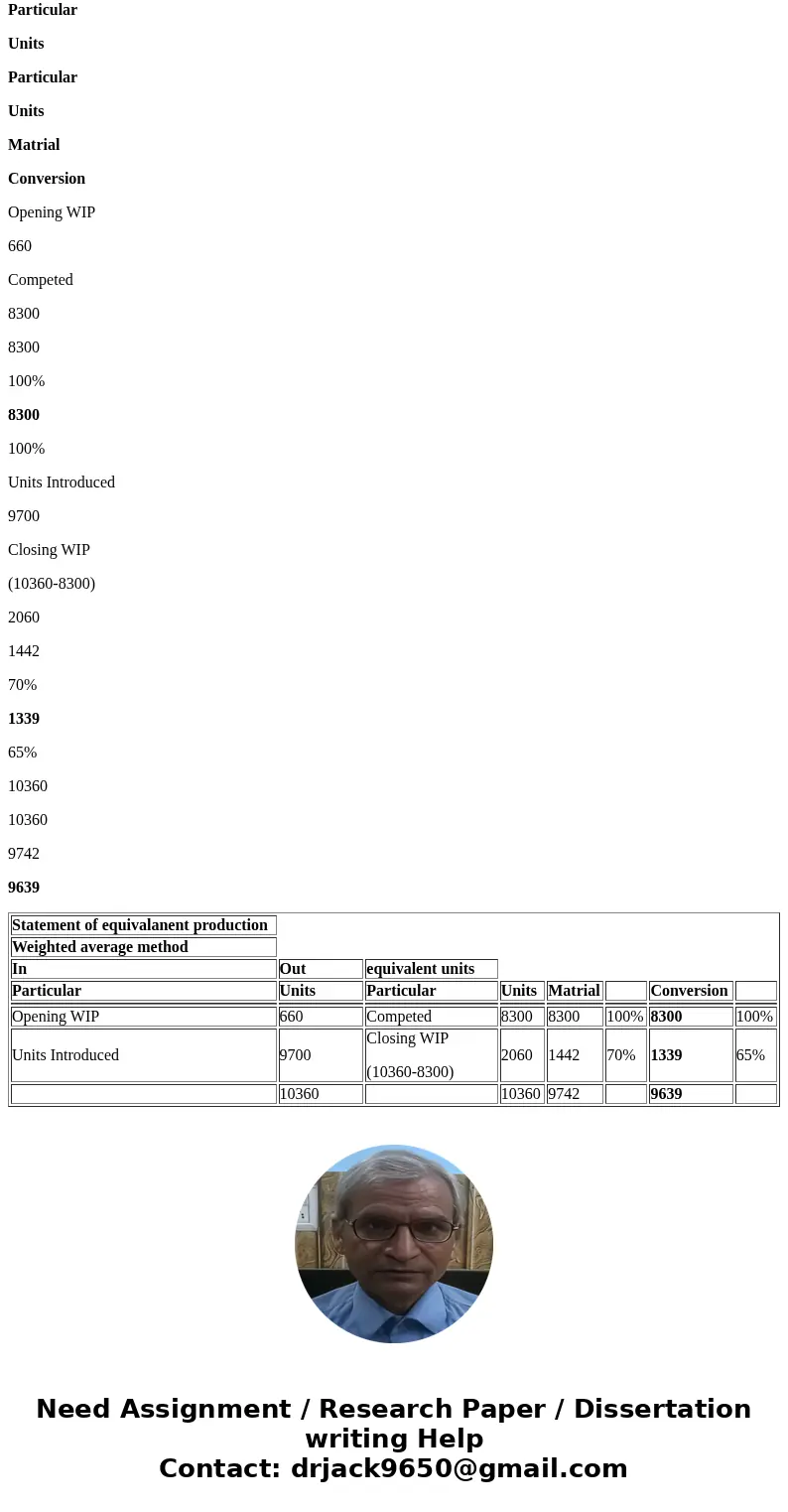  Midterm Exam I Quest 39. Choe Corporesion uses the weighted-average method in its process costing system Tris month, the department consisted or 660 units The 