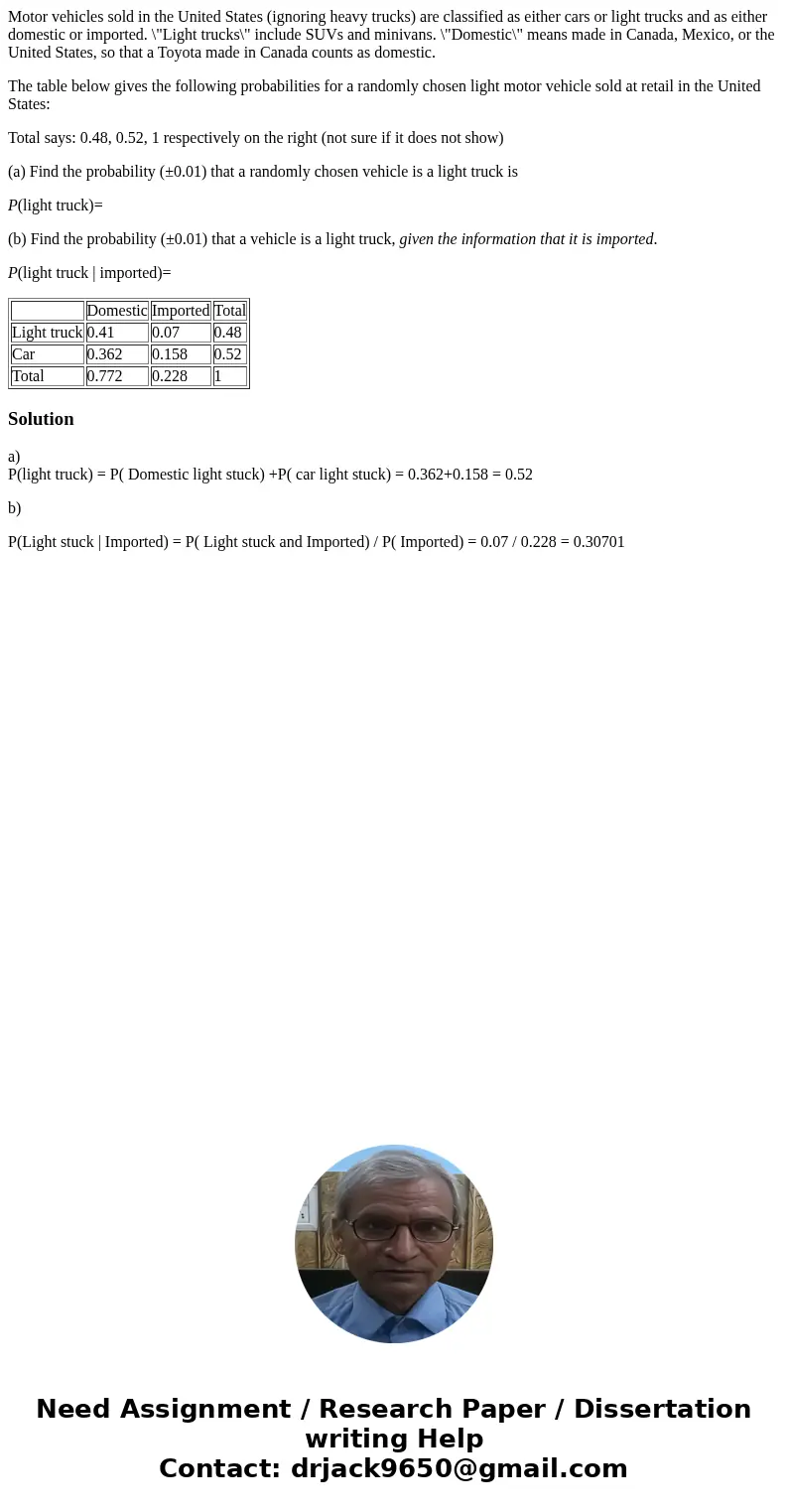 Motor vehicles sold in the United States (ignoring heavy trucks) are classified as either cars or light trucks and as either domestic or imported. \