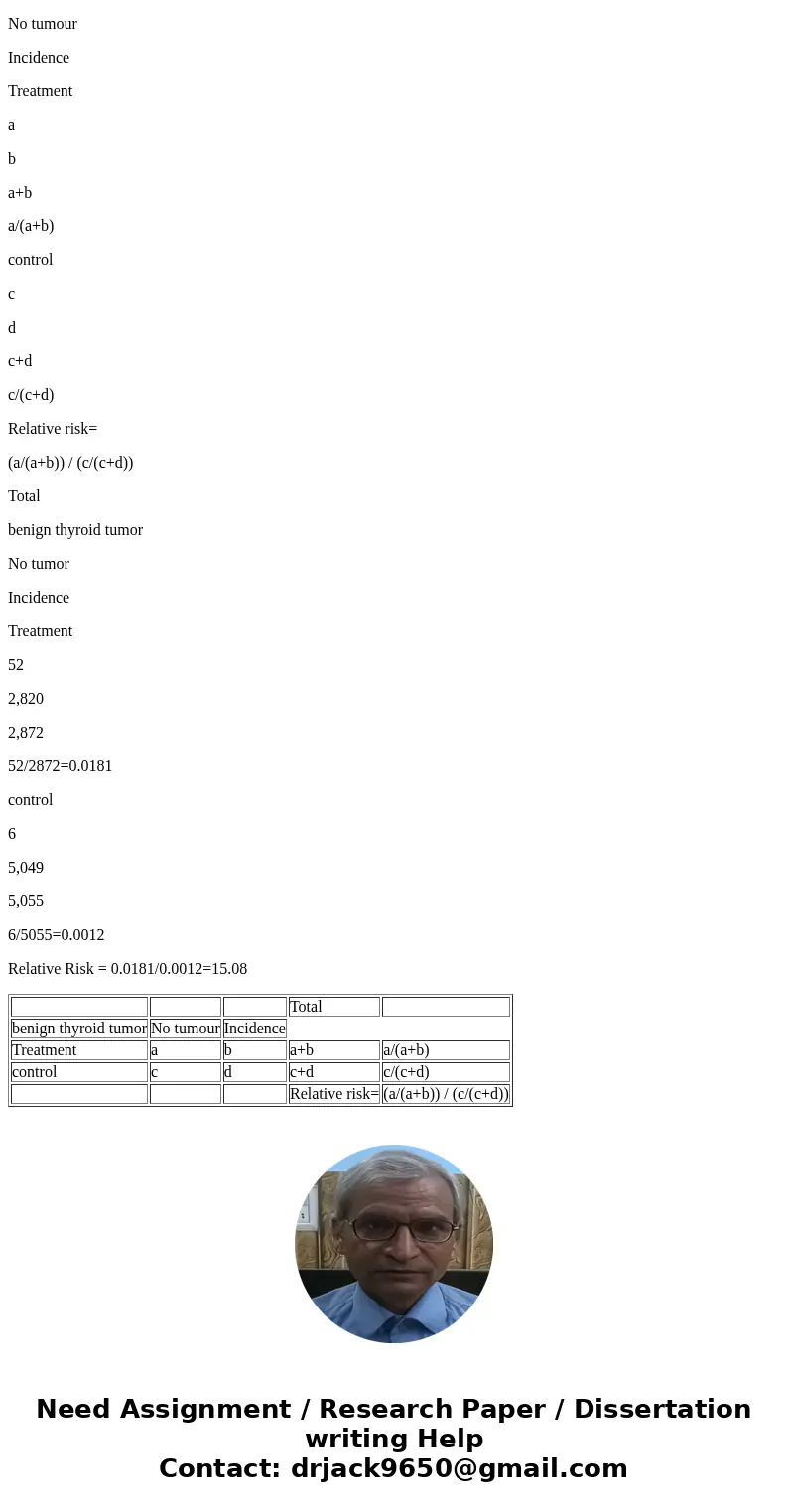 Of 2,872 persons who had received radiation treatment in childhood because of an enlarged thymus, cancer of the thyroid developed in 24 and a benign thyroid tum