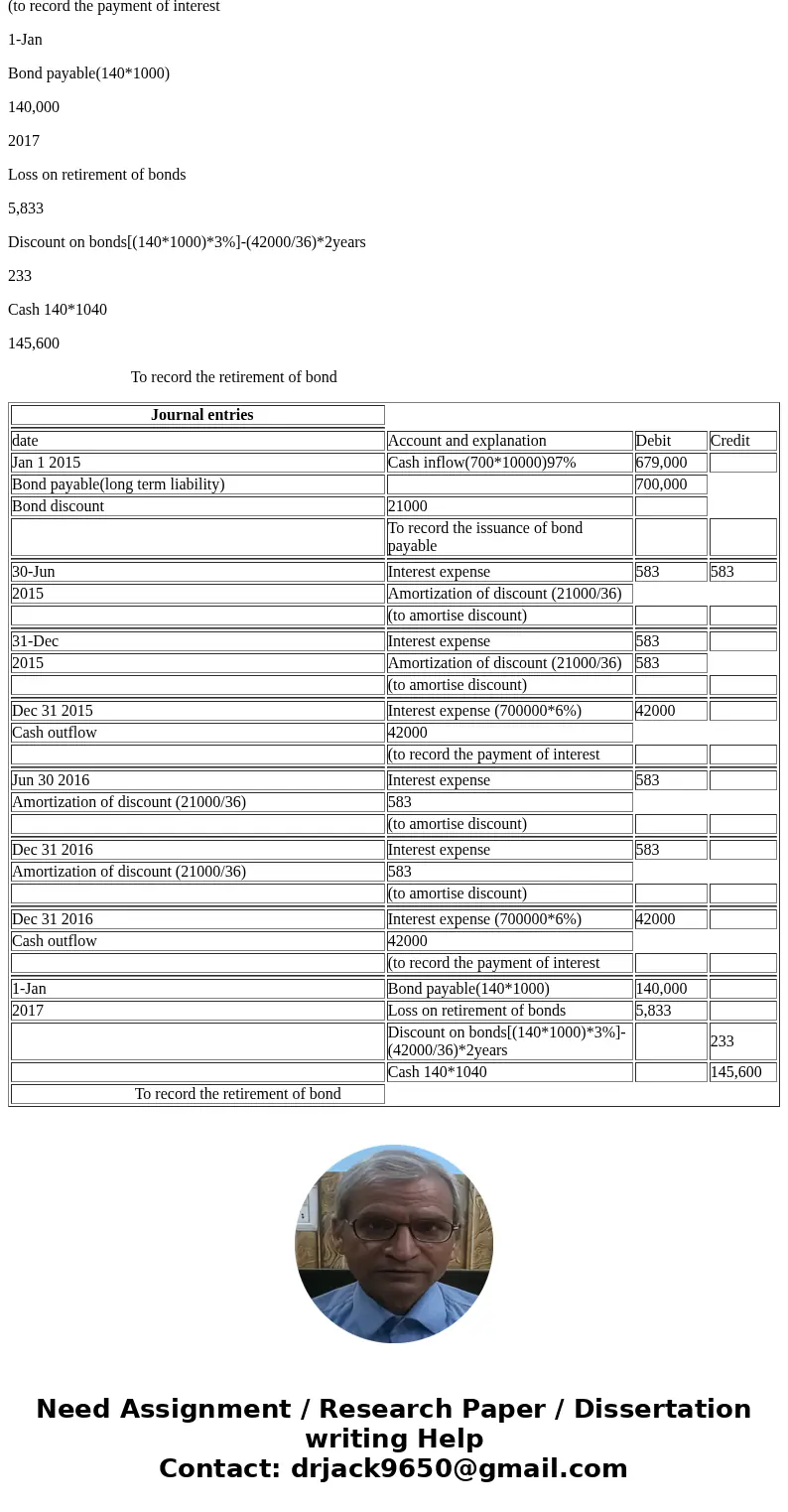 On January 1, 2015, Shea Company issues 700 bonds, 15 years (1000 par value bonds at 97) with a coupon rate of 6% and maturing in 2030. The straight line method