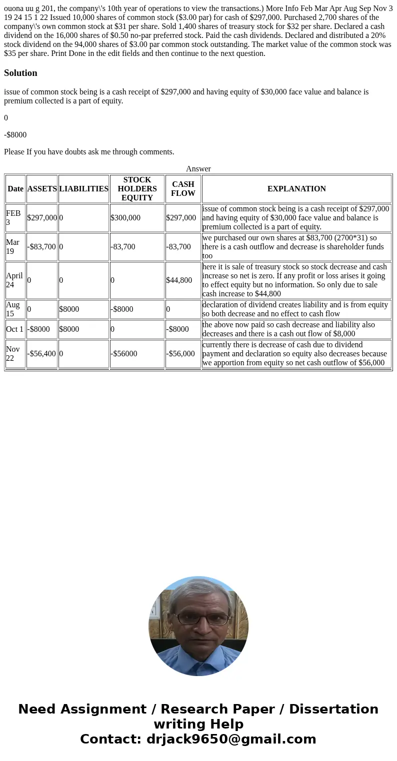  ouona uu g 201, the company\'s 10th year of operations to view the transactions.) More Info Feb Mar Apr Aug Sep Nov 3 19 24 15 1 22 Issued 10,000 shares of com