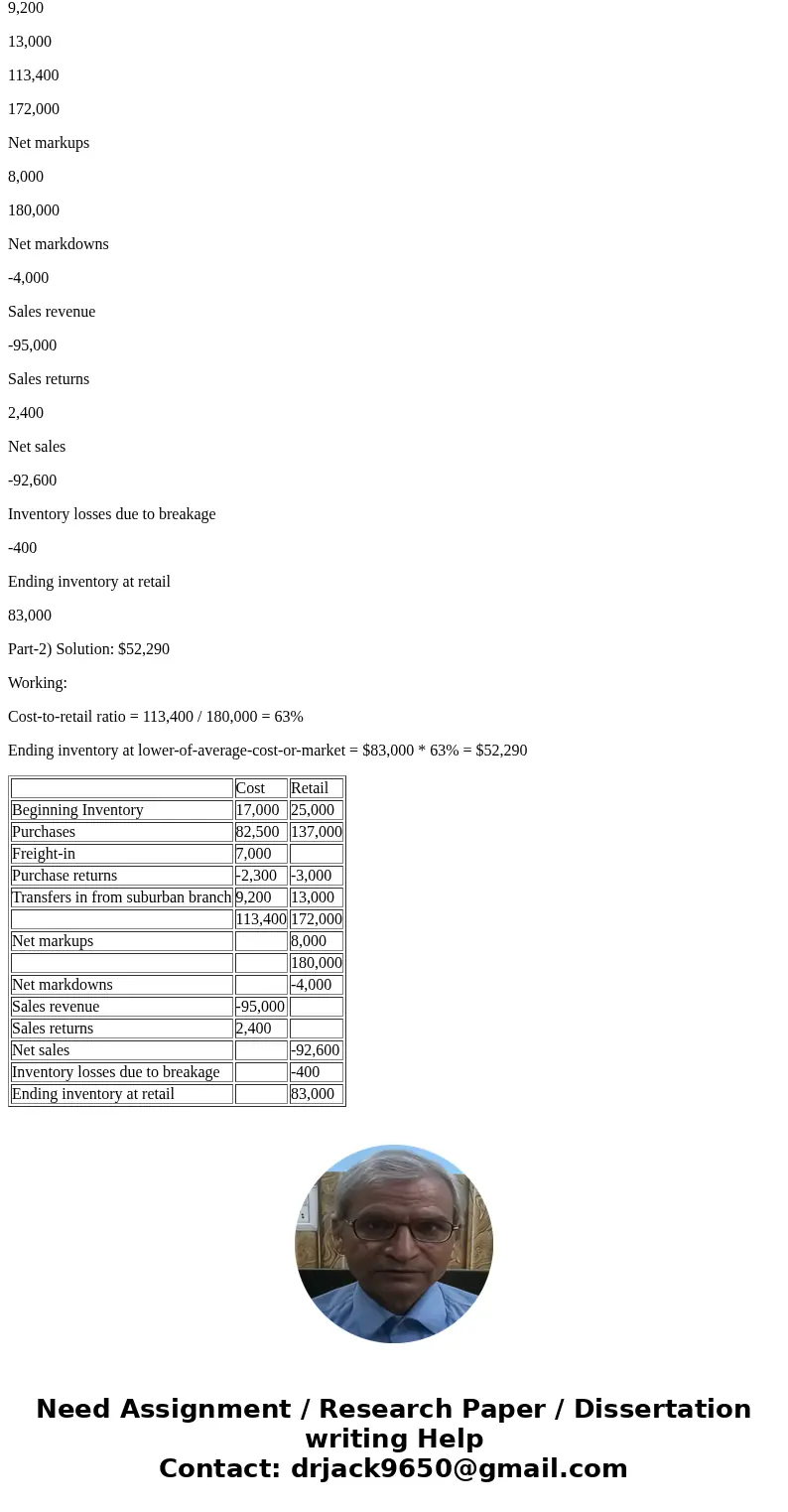 Part 3: Traditional Retail Inventory Method The records for the Clothing Department of Sharapova\'s Discount Store are summarized below for the month of Januar  Part 3: Traditional Retail Inventory Method The records for the Clothing Department of Sharapova\'s Discount Store are summarized below for the month of Januar