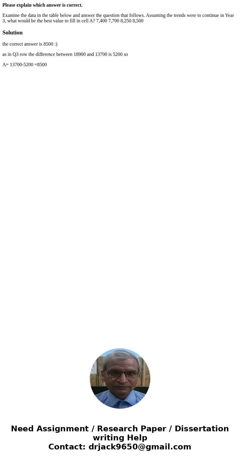 Please explain which answer is correct. Examine the data in the table below and answer the question that follows. Assuming the trends were to continue in Year 3