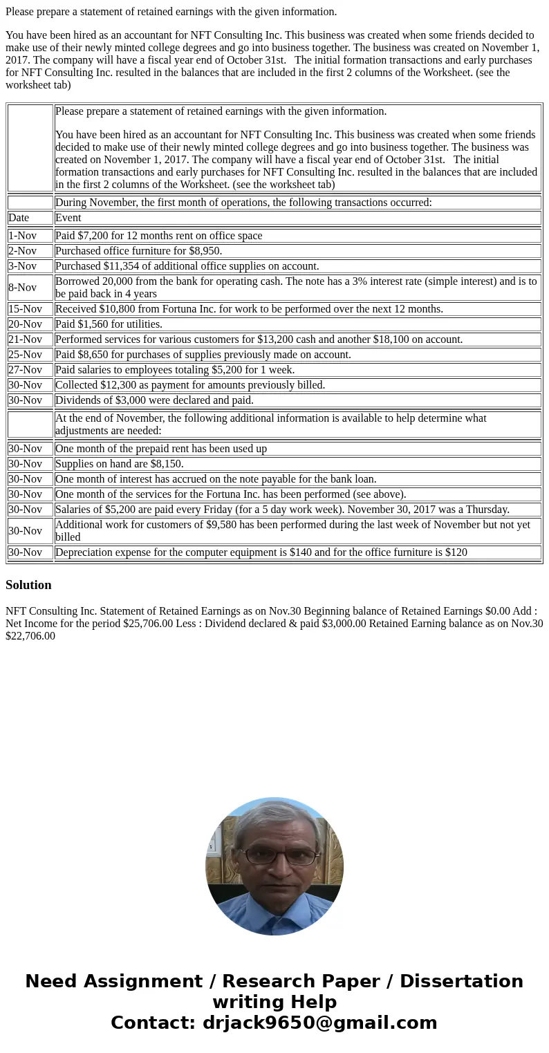 Please prepare a statement of retained earnings with the given information. You have been hired as an accountant for NFT Consulting Inc. This business was creat Please prepare a statement of retained earnings with the given information. You have been hired as an accountant for NFT Consulting Inc. This business was creat