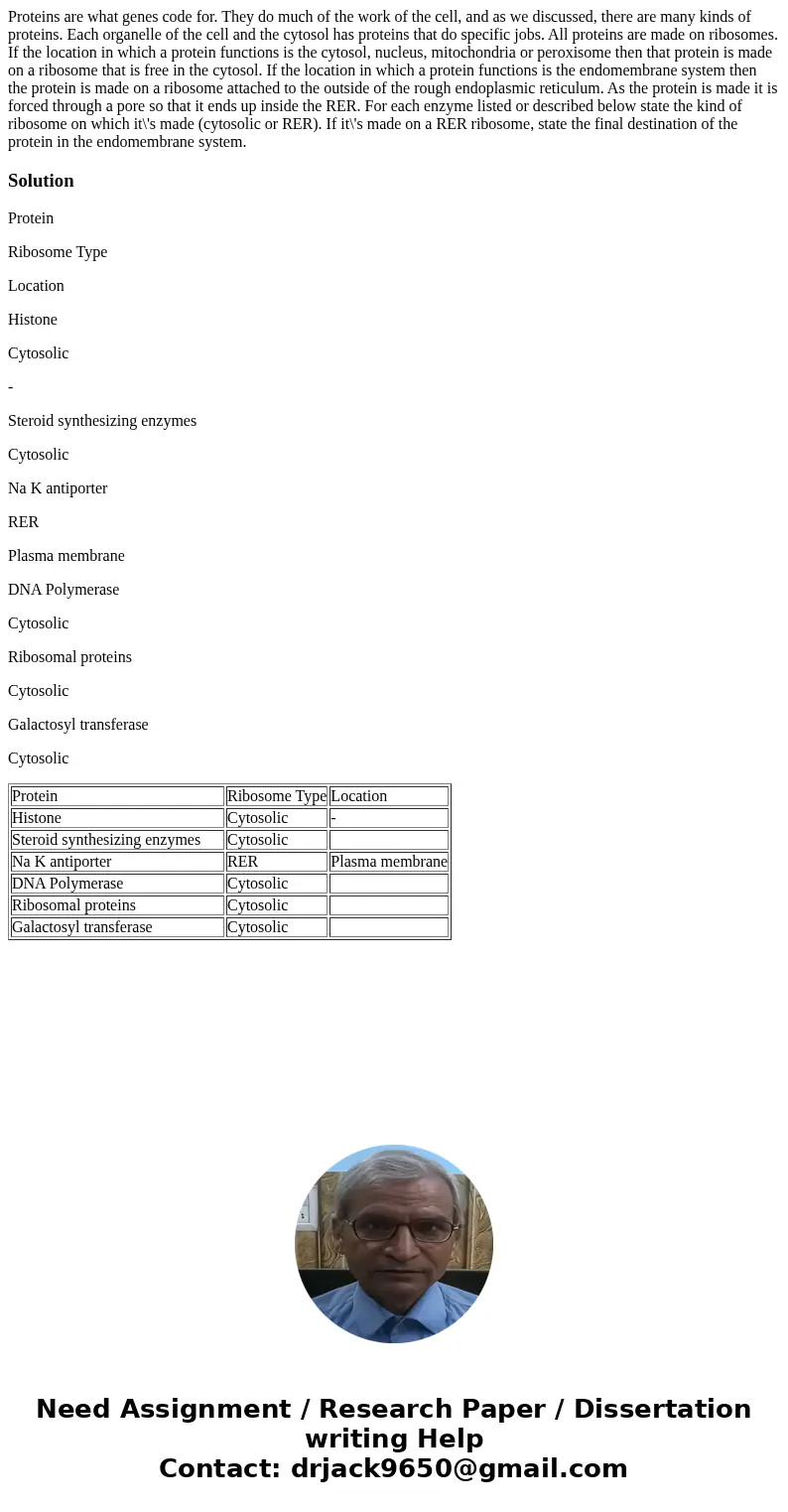 Proteins are what genes code for. They do much of the work of the cell, and as we discussed, there are many kinds of proteins. Each organelle of the cell and t  Proteins are what genes code for. They do much of the work of the cell, and as we discussed, there are many kinds of proteins. Each organelle of the cell and t
