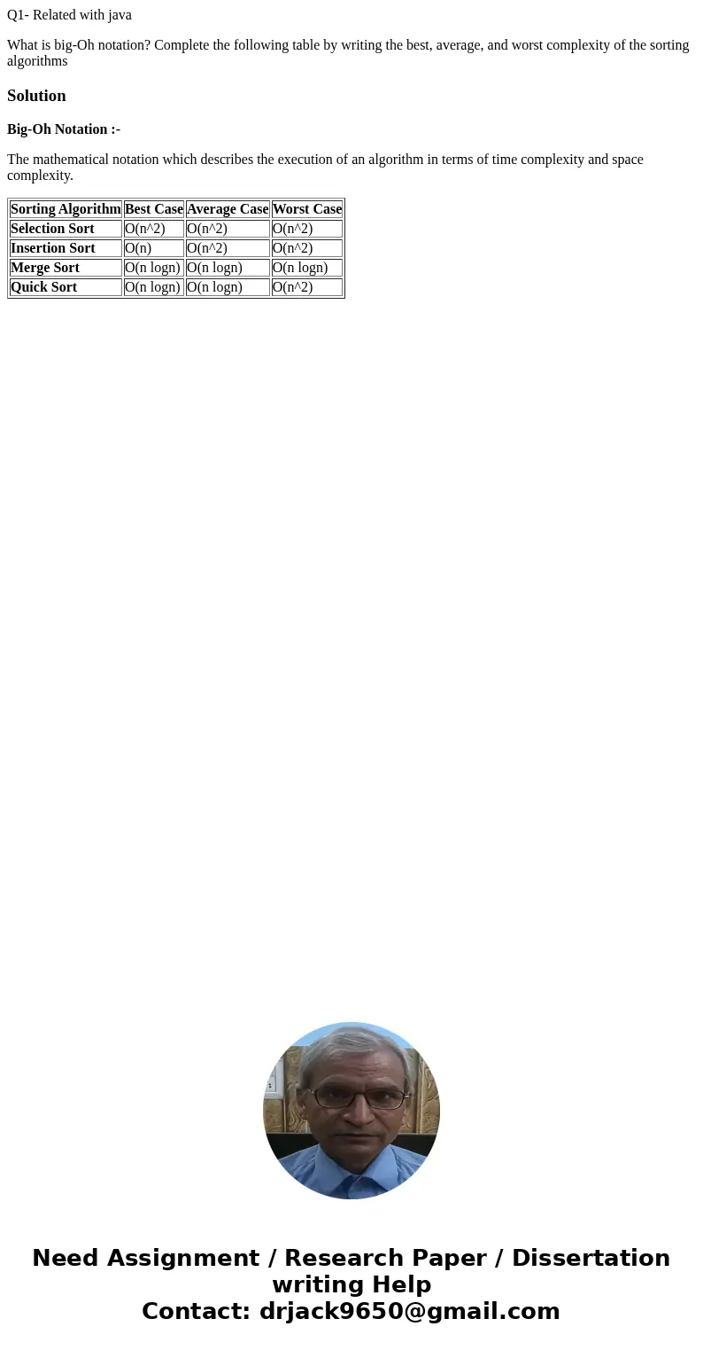 Q1- Related with java What is big-Oh notation? Complete the following table by writing the best, average, and worst complexity of the sorting algorithms Solutio Q1- Related with java What is big-Oh notation? Complete the following table by writing the best, average, and worst complexity of the sorting algorithms Solutio