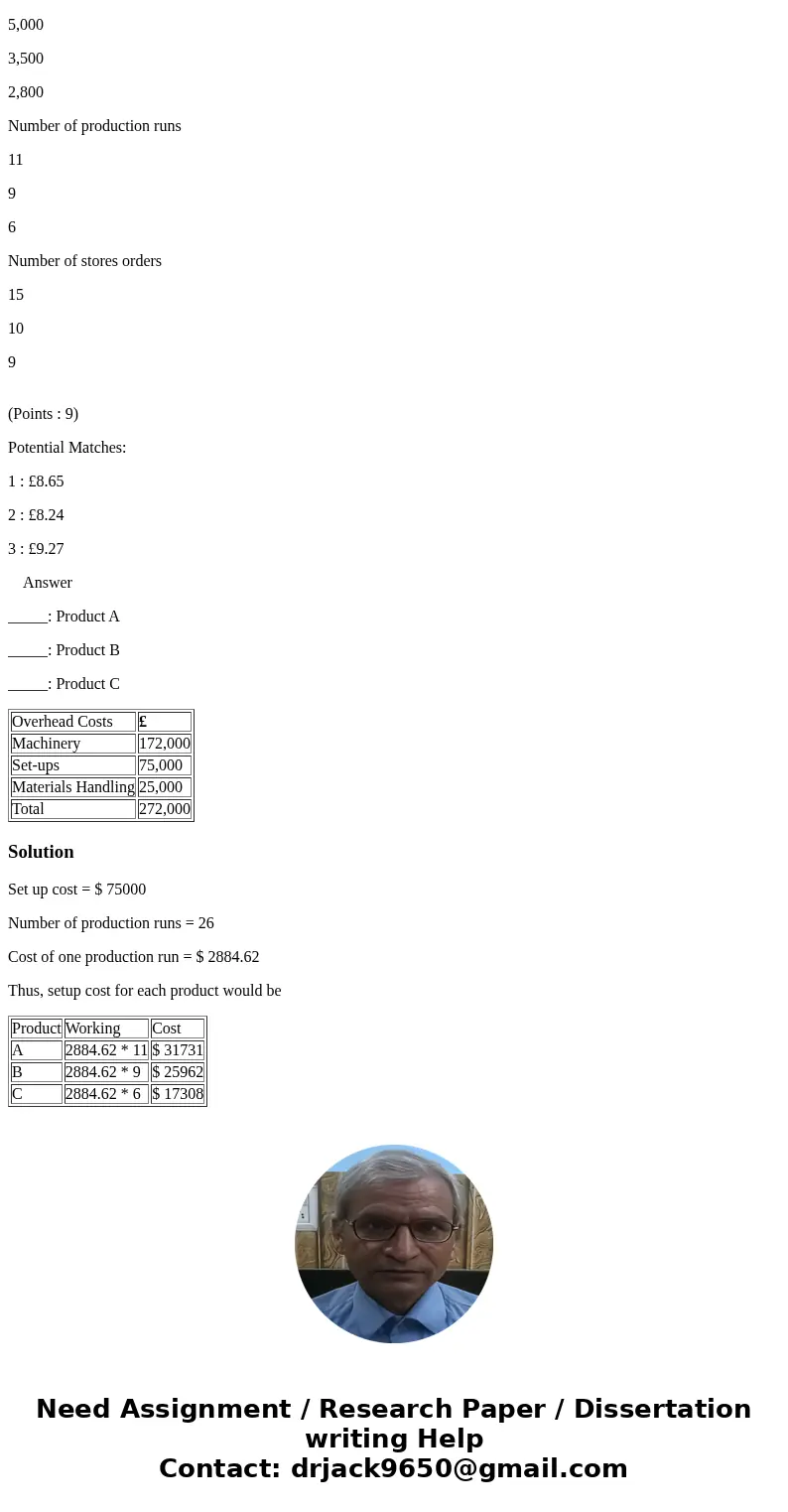Q13-2: Randy’s Components uses an activity based costing system for its product costing. For the last quarter, the following data relates to costs, output volum