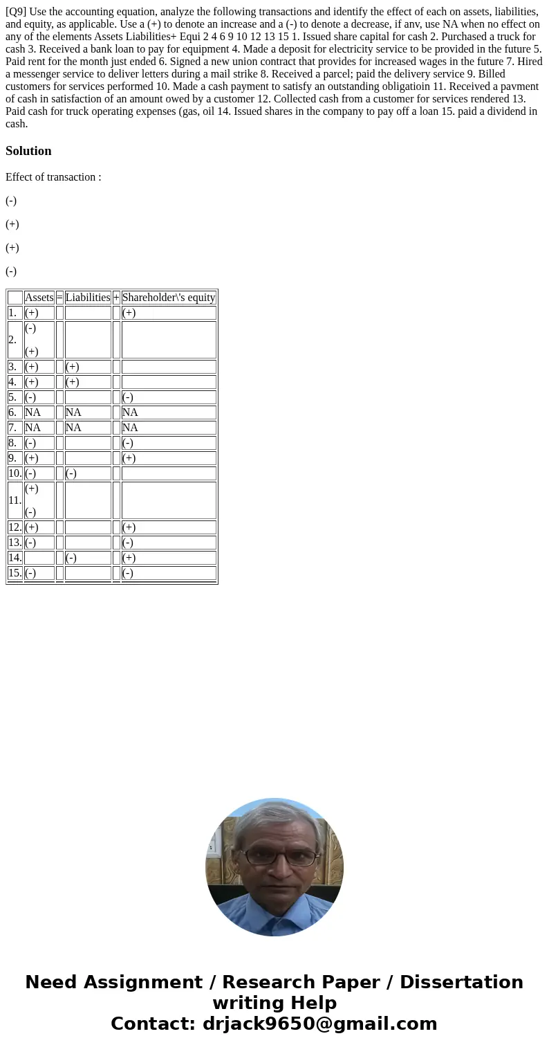  [Q9] Use the accounting equation, analyze the following transactions and identify the effect of each on assets, liabilities, and equity, as applicable. Use a (