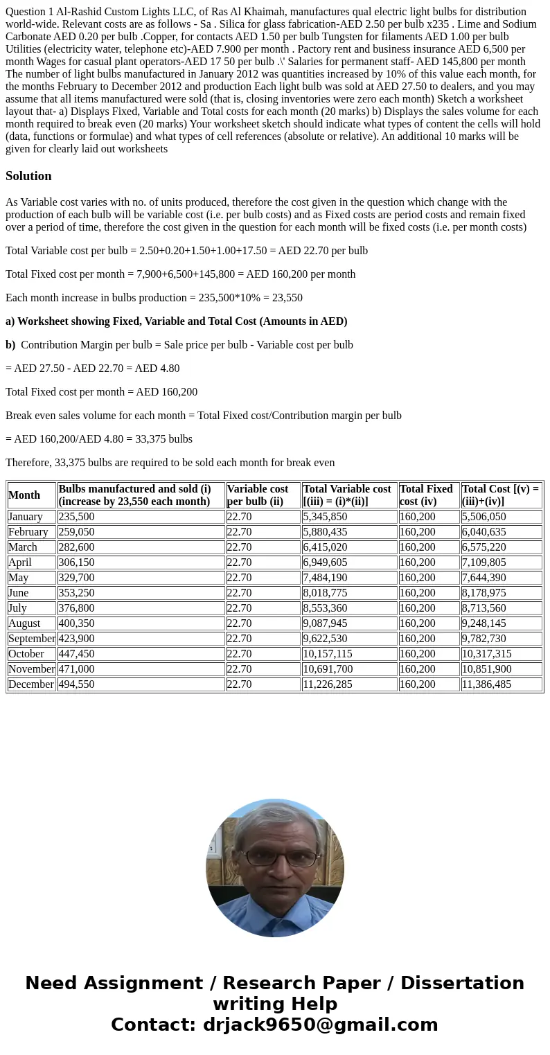  Question 1 Al-Rashid Custom Lights LLC, of Ras Al Khaimah, manufactures qual electric light bulbs for distribution world-wide. Relevant costs are as follows - 