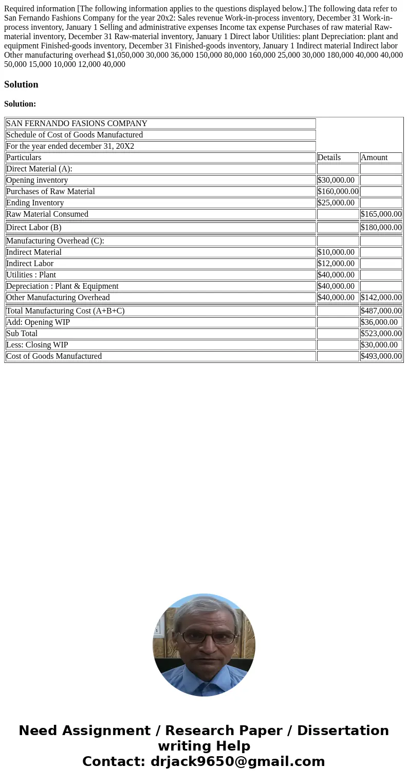  Required information [The following information applies to the questions displayed below.] The following data refer to San Fernando Fashions Company for the ye