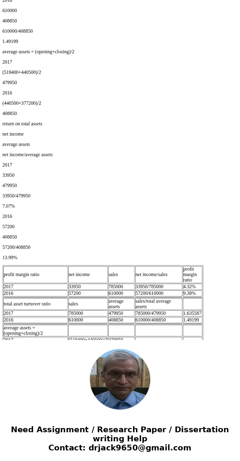 round to two decimal places Requlred Informetlon The following information applies to the questions displayed below Simon Company\'s year-end balance sheets fol round to two decimal places Requlred Informetlon The following information applies to the questions displayed below Simon Company\'s year-end balance sheets fol