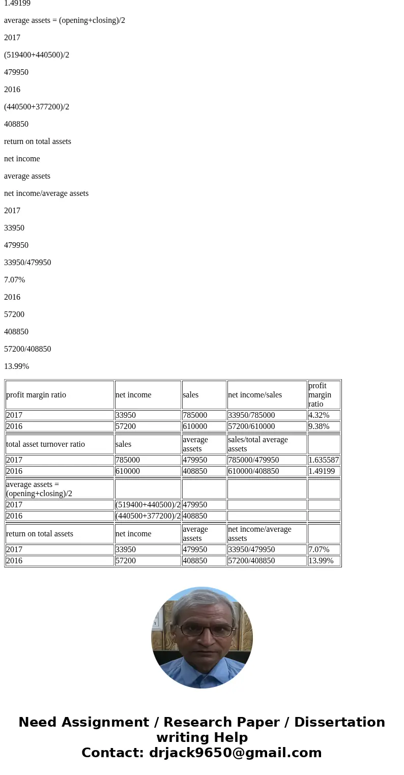round to two decimal places Requlred Informetlon The following information applies to the questions displayed below Simon Company\'s year-end balance sheets fol round to two decimal places Requlred Informetlon The following information applies to the questions displayed below Simon Company\'s year-end balance sheets fol
