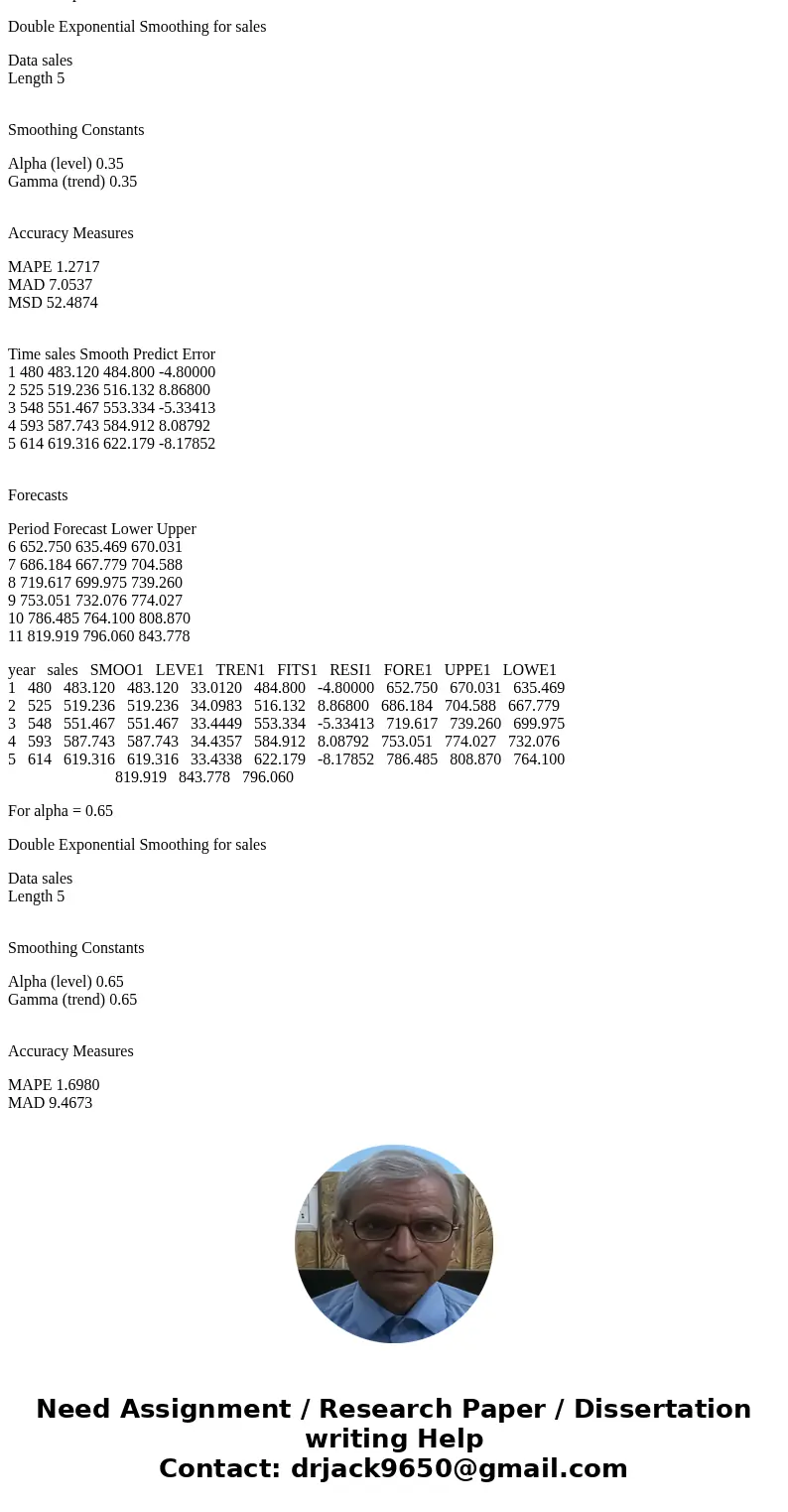 Sales of Hot-Blast heaters have grown steadily dur-ing the past five years, as shown in the following table: Year Sales 1 480 2 525 3 548 4 593 5 614 (a) Using 