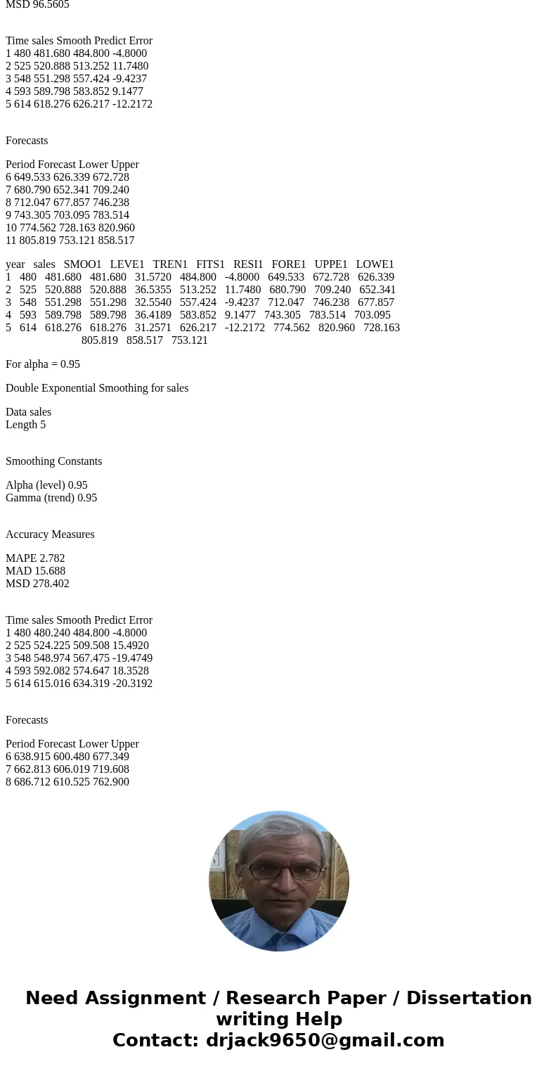 Sales of Hot-Blast heaters have grown steadily dur-ing the past five years, as shown in the following table: Year Sales 1 480 2 525 3 548 4 593 5 614 (a) Using 