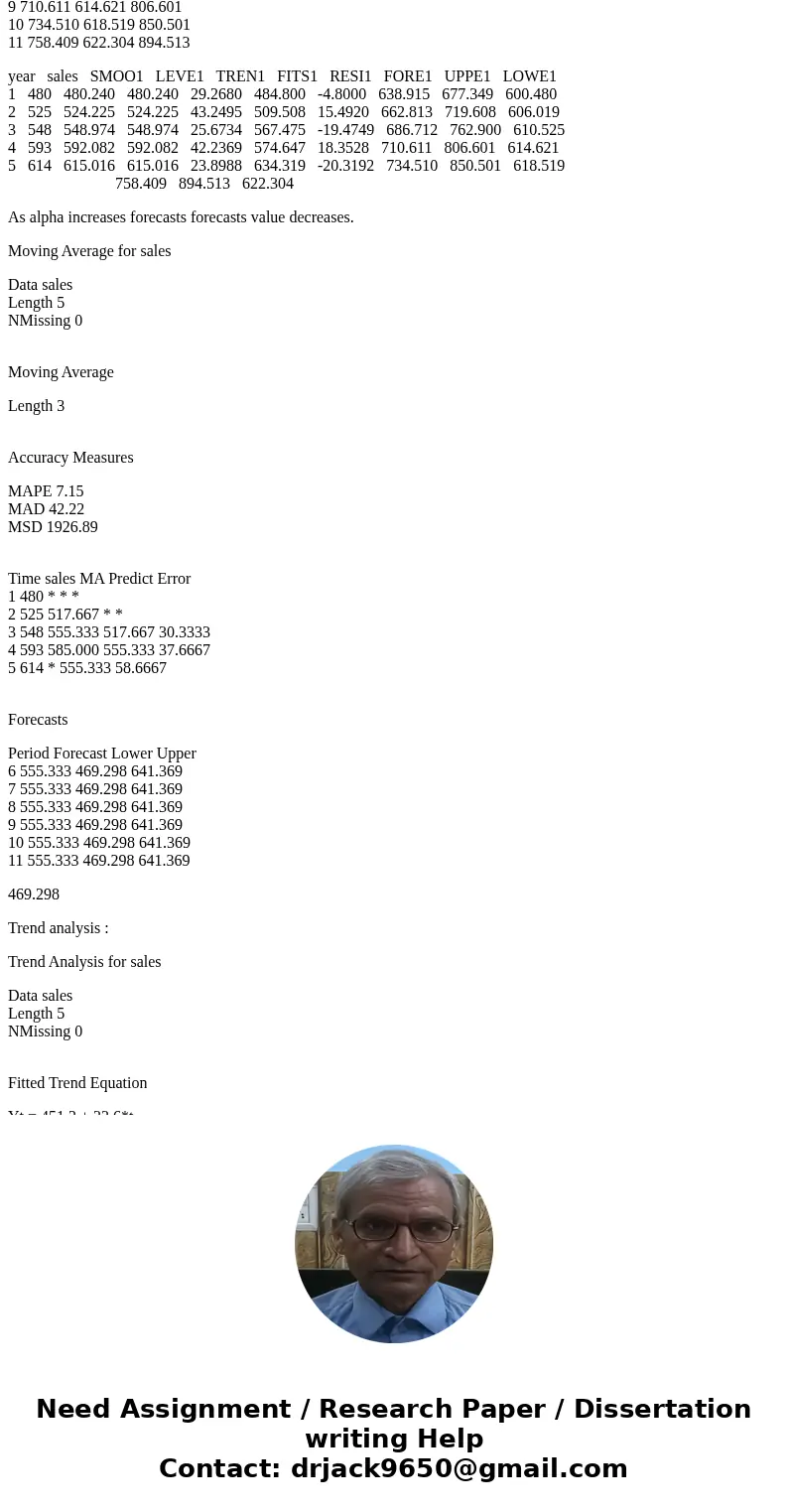 Sales of Hot-Blast heaters have grown steadily dur-ing the past five years, as shown in the following table: Year Sales 1 480 2 525 3 548 4 593 5 614 (a) Using 