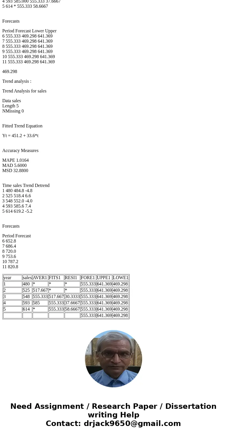 Sales of Hot-Blast heaters have grown steadily dur-ing the past five years, as shown in the following table: Year Sales 1 480 2 525 3 548 4 593 5 614 (a) Using 