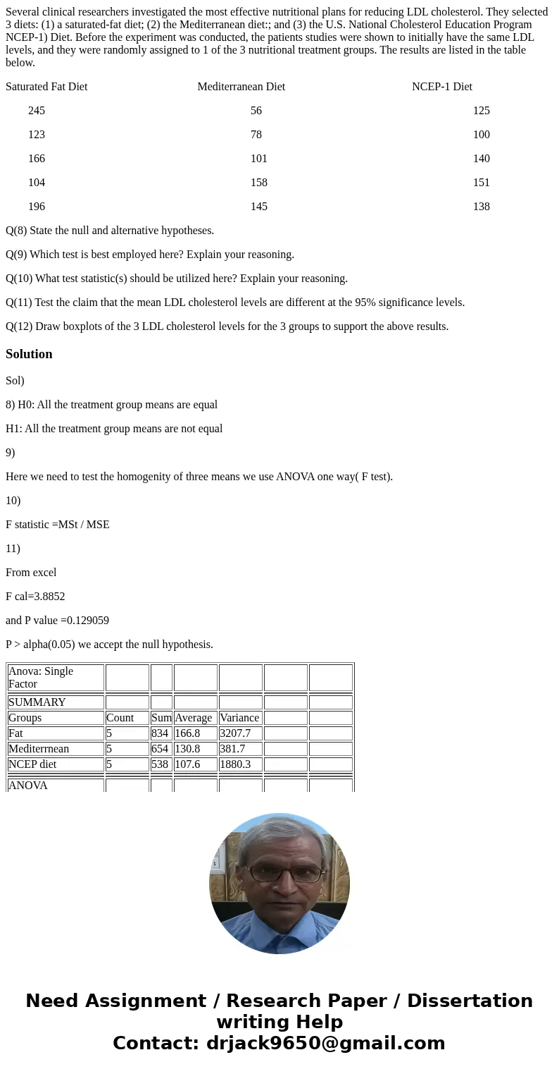  Several clinical researchers investigated the most effective nutritional plans for reducing LDL cholesterol. They selected 3 diets: (1) a saturated-fat diet; (
