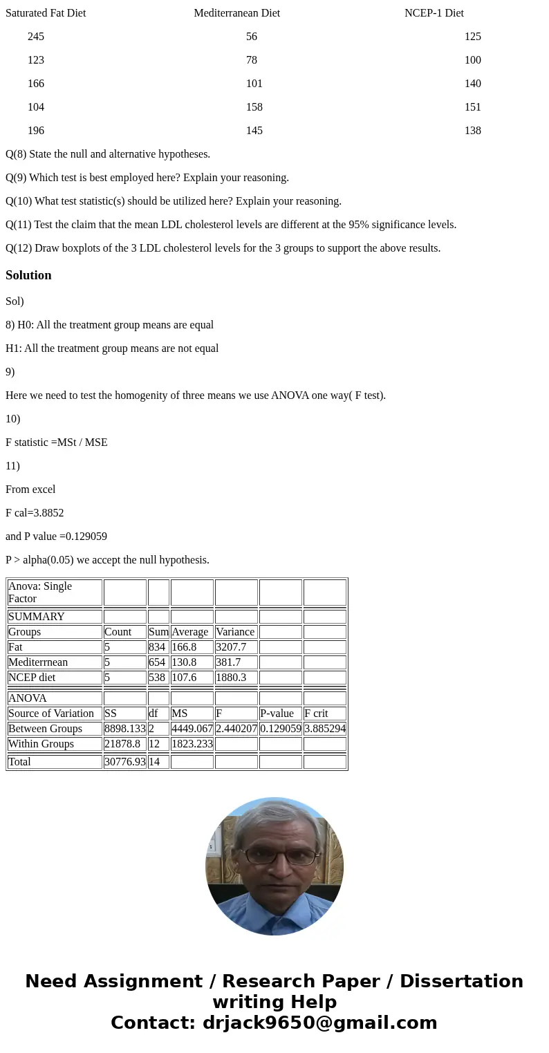  Several clinical researchers investigated the most effective nutritional plans for reducing LDL cholesterol. They selected 3 diets: (1) a saturated-fat diet; (