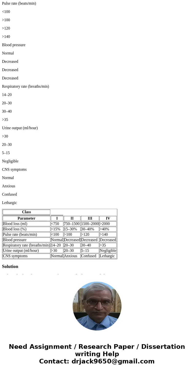 Shock Case Study (15 pts) HPI. Mrs. K is a 22 y/o college student, rushed to the ED 35 minutes after sustaining multiple stab wounds to the chest and abdomen by