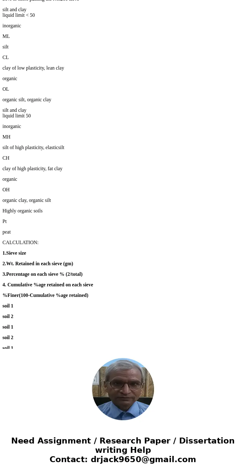  Sieve Size Weight Retained (gm) Soil A 01 Soil B 01 3 in 1%in 150 90 390 930 840 360 60 180 330 210 480 in No. 4 No. 10 No. 20 No. 40 No. 100 No. 200 Pan 120 8
