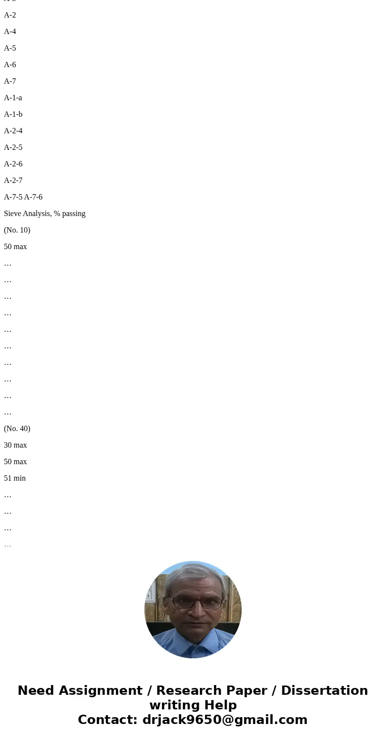  Sieve Size Weight Retained (gm) Soil A 01 Soil B 01 3 in 1%in 150 90 390 930 840 360 60 180 330 210 480 in No. 4 No. 10 No. 20 No. 40 No. 100 No. 200 Pan 120 8