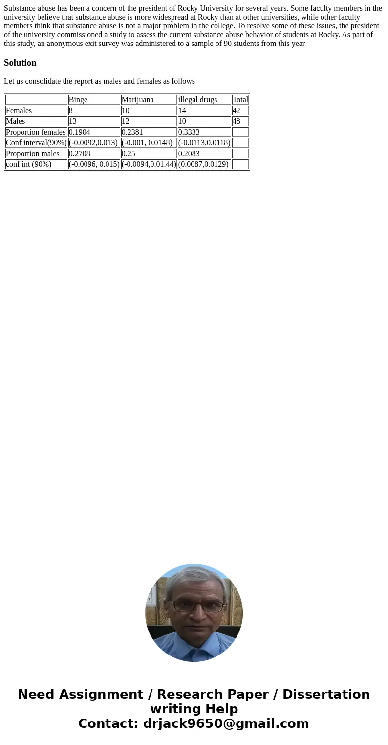 Substance abuse has been a concern of the president of Rocky University for several years. Some faculty members in the university believe that substance abuse i