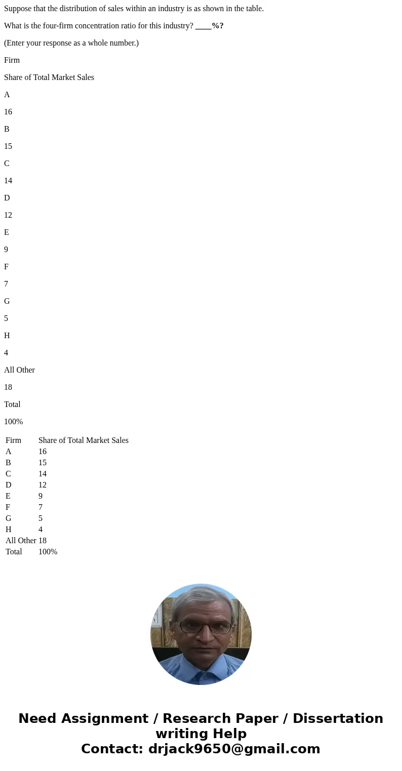 Suppose that the distribution of sales within an industry is as shown in the table. What is the four-firm concentration ratio for this industry? ____%? (Enter y