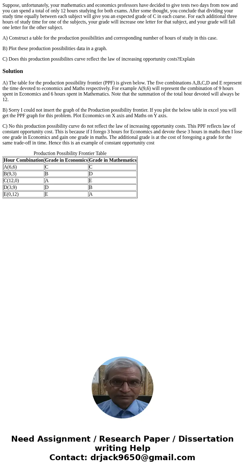 Suppose, unfortunately, your mathematics and economics professors have decided to give tests two days from now and you can spend a total of only 12 hours studyi Suppose, unfortunately, your mathematics and economics professors have decided to give tests two days from now and you can spend a total of only 12 hours studyi
