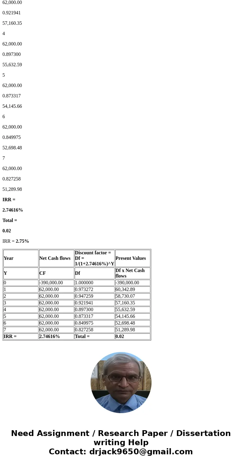  Tabletop Ranches is considering the purchase of a new helicopter for $390,000. This purchase is expected to increase Tabletop\'s cash flow by $62,000 through r
