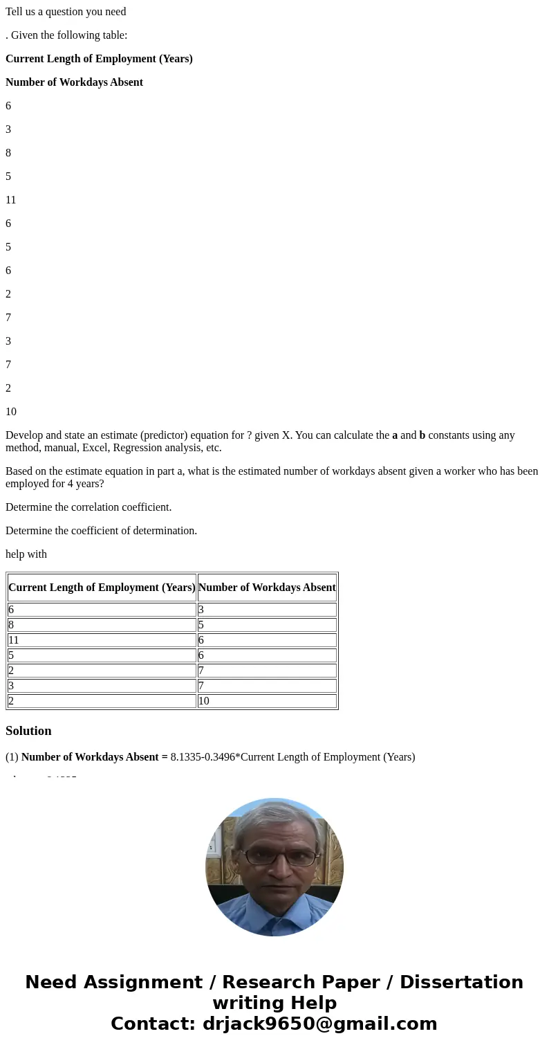 Tell us a question you need . Given the following table: Current Length of Employment (Years) Number of Workdays Absent 6 3 8 5 11 6 5 6 2 7 3 7 2 10 Develop an