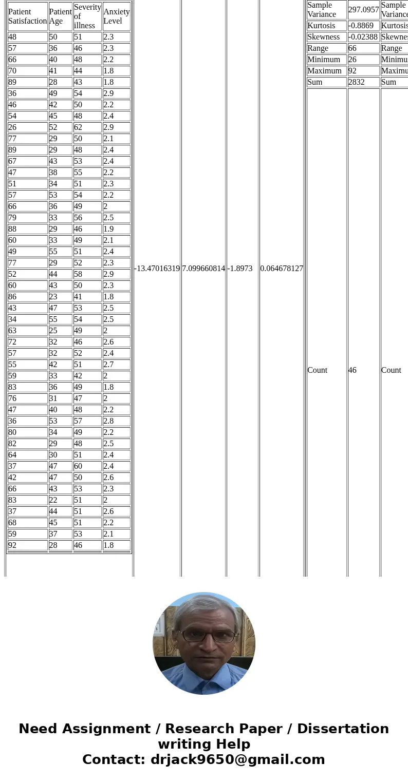 The accompanying computer excel output provides details of data and analysis on the topic of “patient satisfaction”.A hospital administrator wished to study the