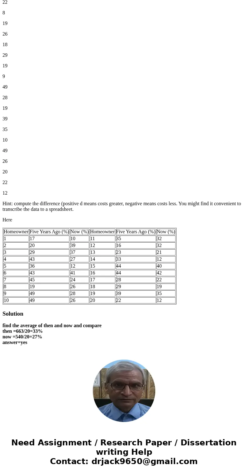 The amount of income spent on housing is an important component of the cost of living. The total costs of housing for homeowners might include mortgage payments