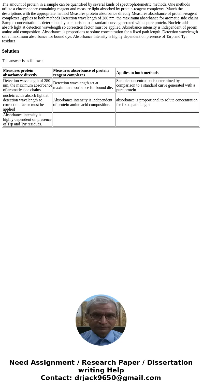 The amount of protein in a sample can be quantified by several kinds of spectrophotometric methods. One methods utilize a chromophore-containing reagent and me  The amount of protein in a sample can be quantified by several kinds of spectrophotometric methods. One methods utilize a chromophore-containing reagent and me