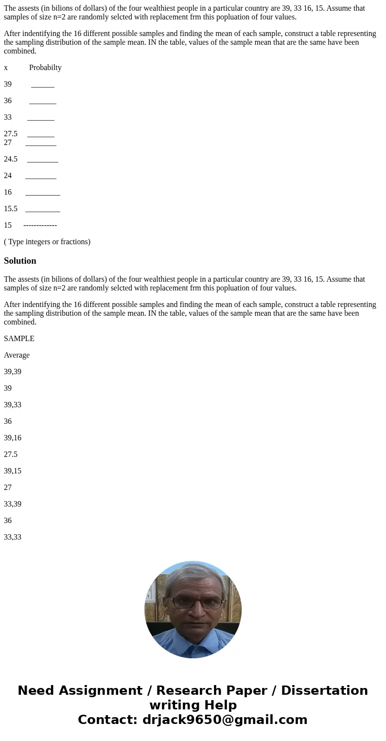 The assests (in bilions of dollars) of the four wealthiest people in a particular country are 39, 33 16, 15. Assume that samples of size n=2 are randomly selcte