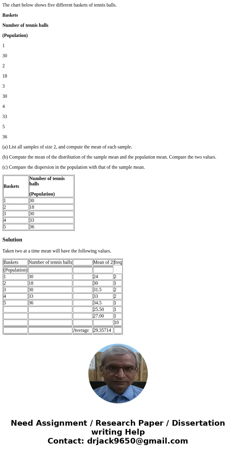 The chart below shows five different baskets of tennis balls. Baskets Number of tennis balls (Population) 1 30 2 18 3 30 4 33 5 36 (a) List all samples of size 